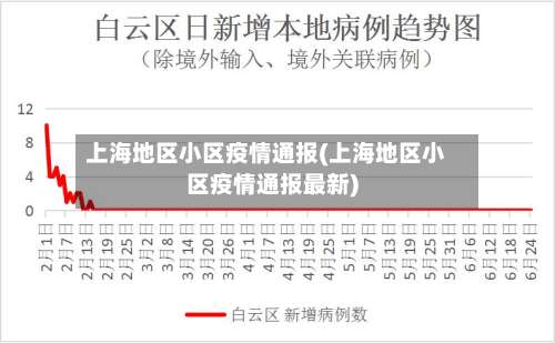 上海地区小区疫情通报(上海地区小区疫情通报最新)-第3张图片