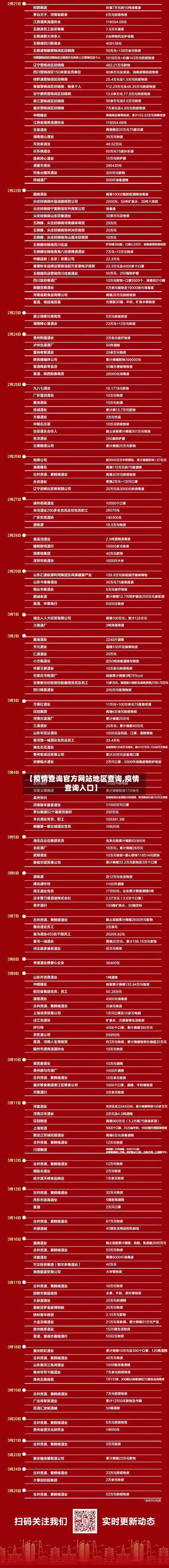 【疫情查询官方网站地区查询,疫情查询入口】-第2张图片