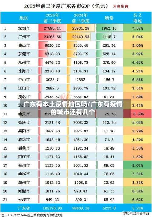 广东有本土疫情地区吗/广东有疫情的城市还有几个-第1张图片