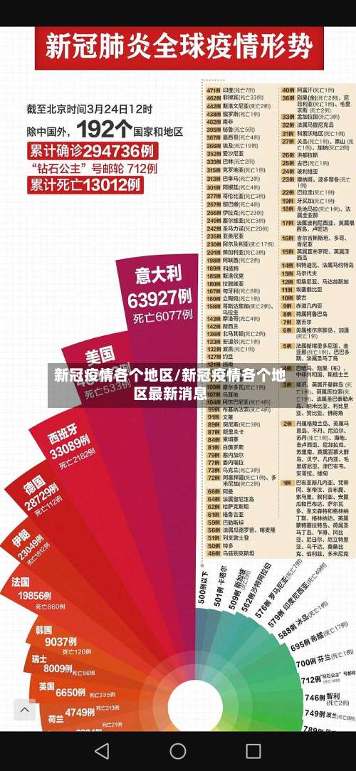 新冠疫情各个地区/新冠疫情各个地区最新消息-第1张图片