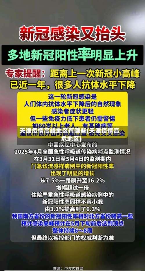 天津疫情高峰地区有哪些(天津疫情高危地区)-第2张图片