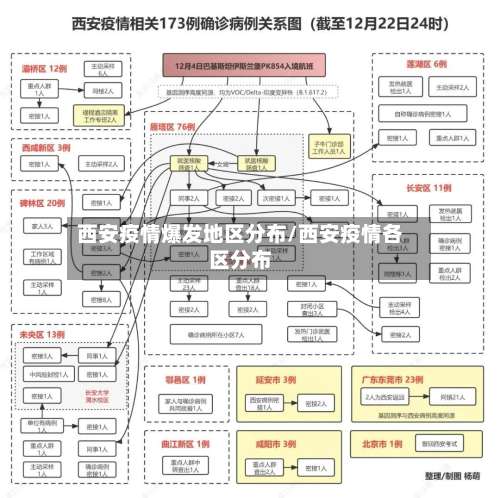 西安疫情爆发地区分布/西安疫情各区分布-第1张图片