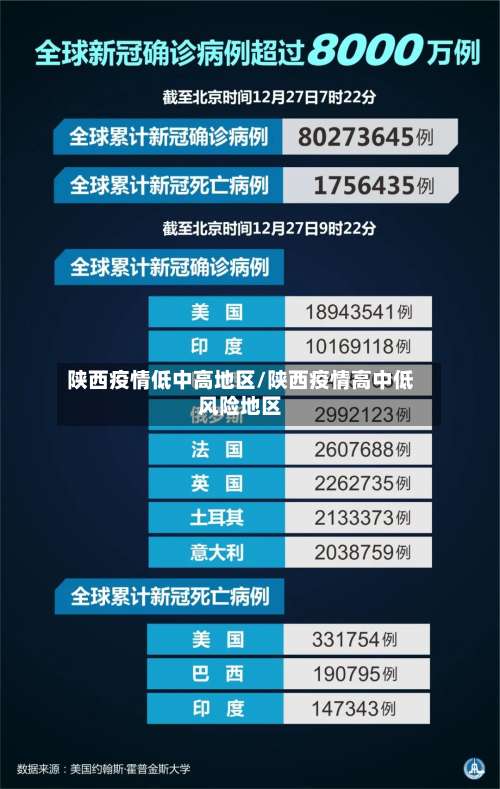 陕西疫情低中高地区/陕西疫情高中低风险地区-第1张图片