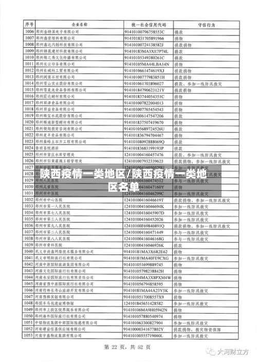 陕西疫情一类地区/陕西疫情一类地区名单-第2张图片