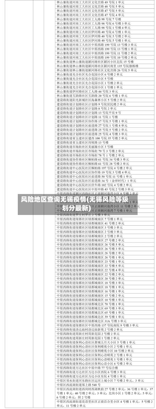 风险地区查询无锡疫情(无锡风险等级划分最新)-第1张图片