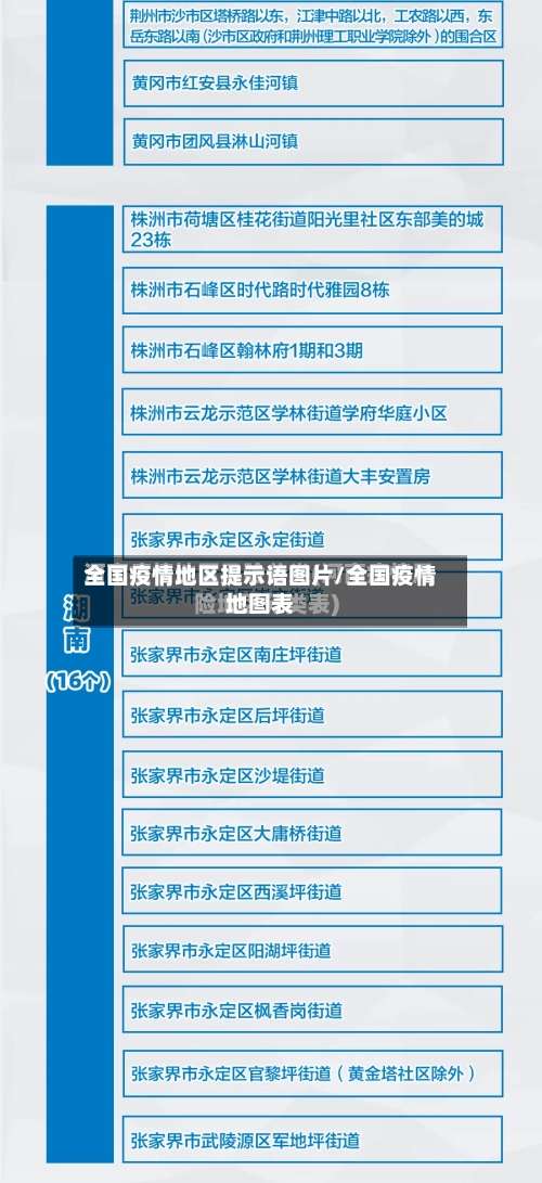 全国疫情地区提示语图片/全国疫情地图表-第2张图片