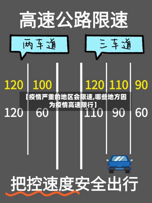 【疫情严重的地区会限速,哪些地方因为疫情高速限行】-第1张图片