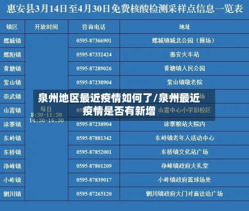 泉州地区最近疫情如何了/泉州最近疫情是否有新增-第3张图片