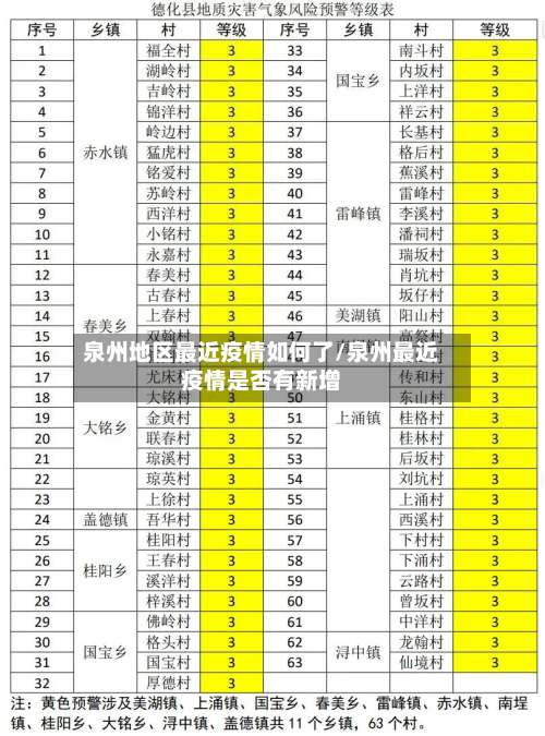 泉州地区最近疫情如何了/泉州最近疫情是否有新增-第1张图片