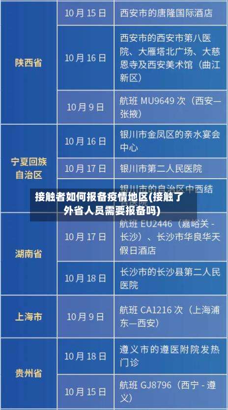接触者如何报备疫情地区(接触了外省人员需要报备吗)-第2张图片