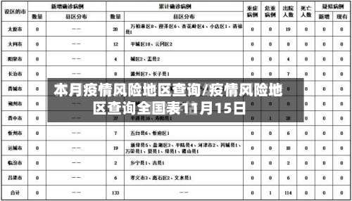 本月疫情风险地区查询/疫情风险地区查询全国表11月15日-第2张图片