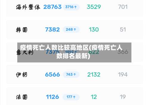 疫情死亡人数比较高地区(疫情死亡人数排名最新)-第1张图片