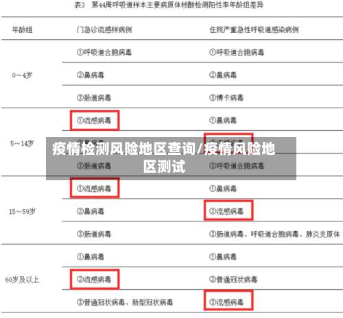 疫情检测风险地区查询/疫情风险地区测试-第2张图片