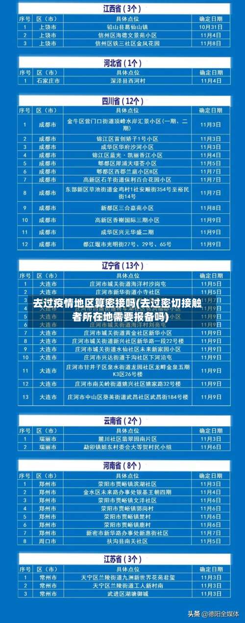 去过疫情地区算密接吗(去过密切接触者所在地需要报备吗)-第1张图片
