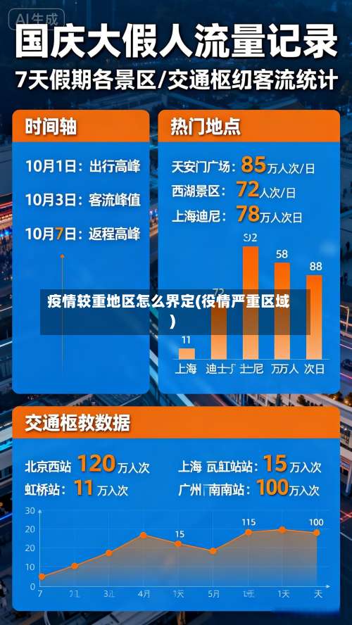 疫情较重地区怎么界定(役情严重区域)-第1张图片