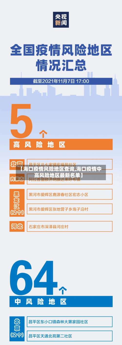 【海口疫情风险地区查询,海口疫情中高风险地区最新名单】-第1张图片