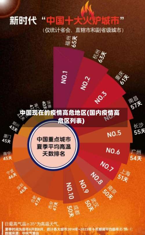 中国现在的疫情高危地区(国内疫情高危区列表)-第2张图片