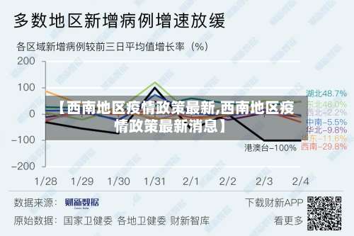 【西南地区疫情政策最新,西南地区疫情政策最新消息】-第1张图片