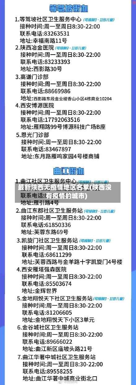 最新陕西无疫情地区名单(陕西没有疫情的城市)-第1张图片