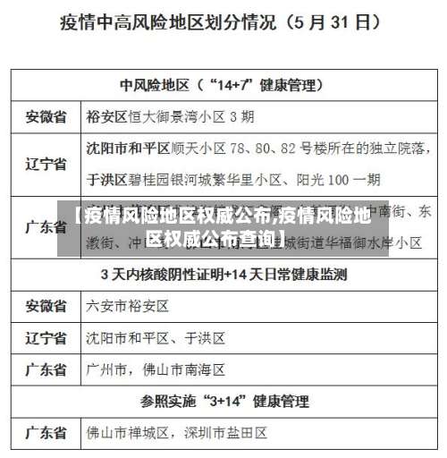 【疫情风险地区权威公布,疫情风险地区权威公布查询】-第2张图片