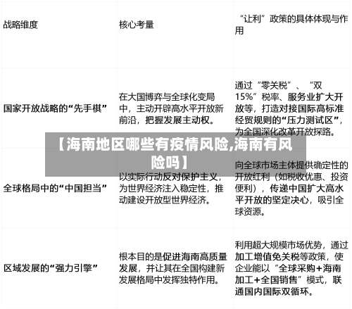 【海南地区哪些有疫情风险,海南有风险吗】-第1张图片