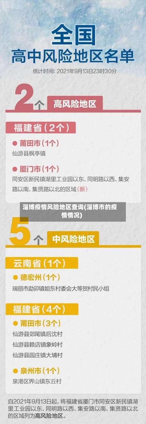 淄博疫情风险地区查询(淄博市的疫情情况)-第1张图片