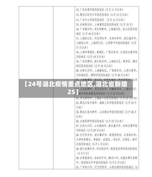 【24号湖北疫情重点地区,湖北省新增25】-第1张图片