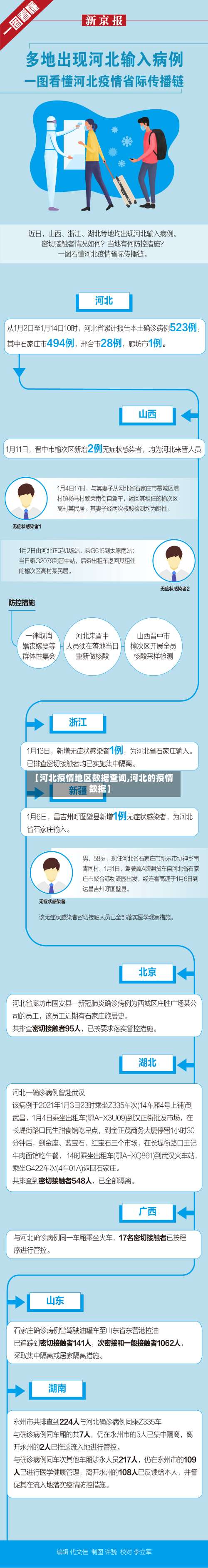 【河北疫情地区数据查询,河北的疫情数据】-第1张图片