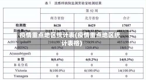 疫情重点地区统计表(疫情重点地区统计表格)-第2张图片