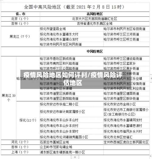疫情风险地区如何评判/疫情风险评估地区-第1张图片