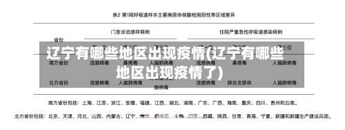 辽宁有哪些地区出现疫情(辽宁有哪些地区出现疫情了)-第3张图片