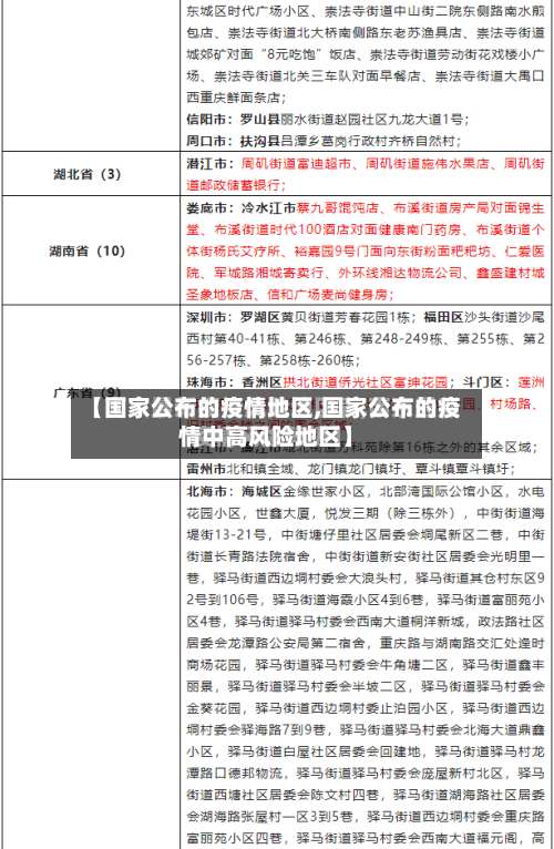 【国家公布的疫情地区,国家公布的疫情中高风险地区】-第2张图片