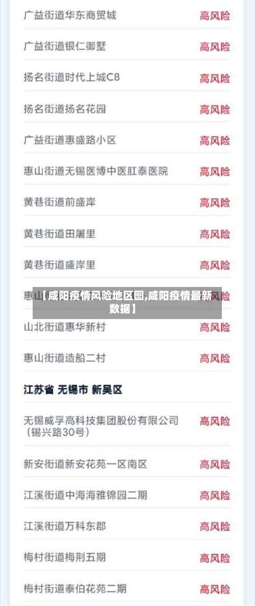 【咸阳疫情风险地区图,咸阳疫情最新数据】-第2张图片