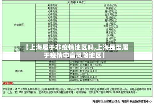 【上海属于非疫情地区吗,上海是否属于疫情中高风险地区】-第1张图片