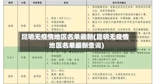 昆明无疫情地区名单最新(昆明无疫情地区名单最新查询)-第2张图片