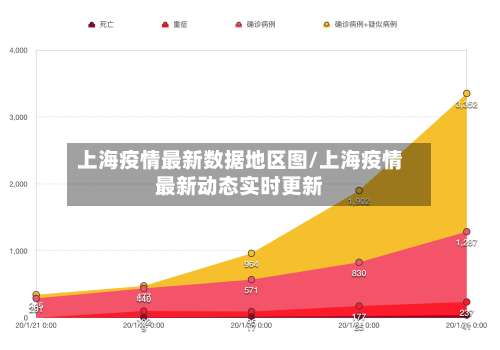 上海疫情最新数据地区图/上海疫情最新动态实时更新-第2张图片
