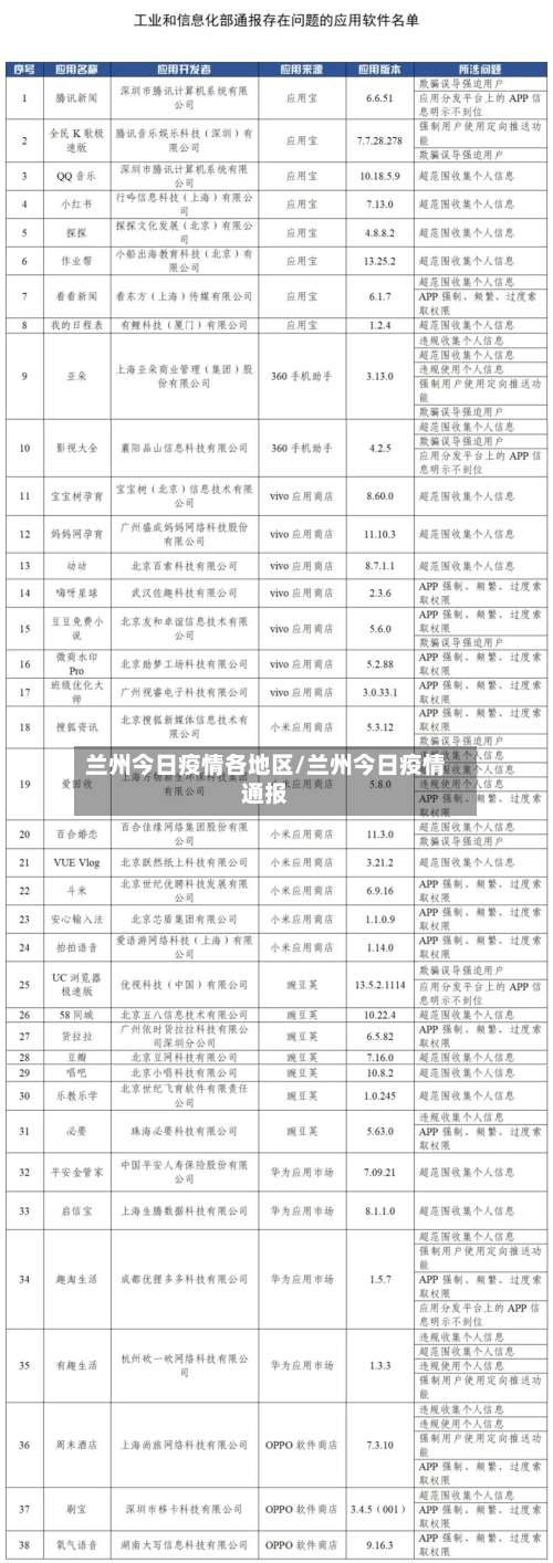 兰州今日疫情各地区/兰州今日疫情通报-第1张图片