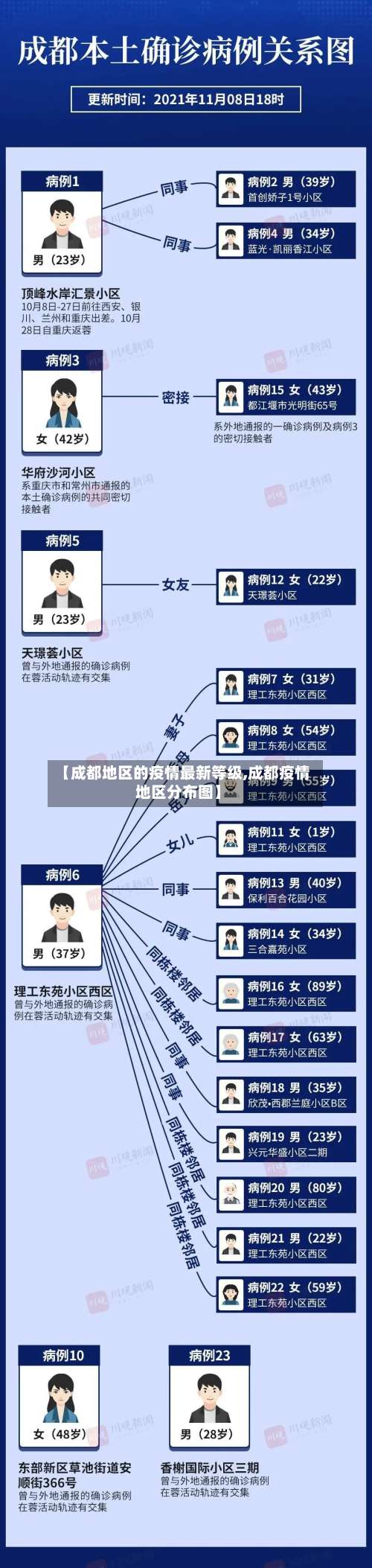 【成都地区的疫情最新等级,成都疫情地区分布图】-第1张图片