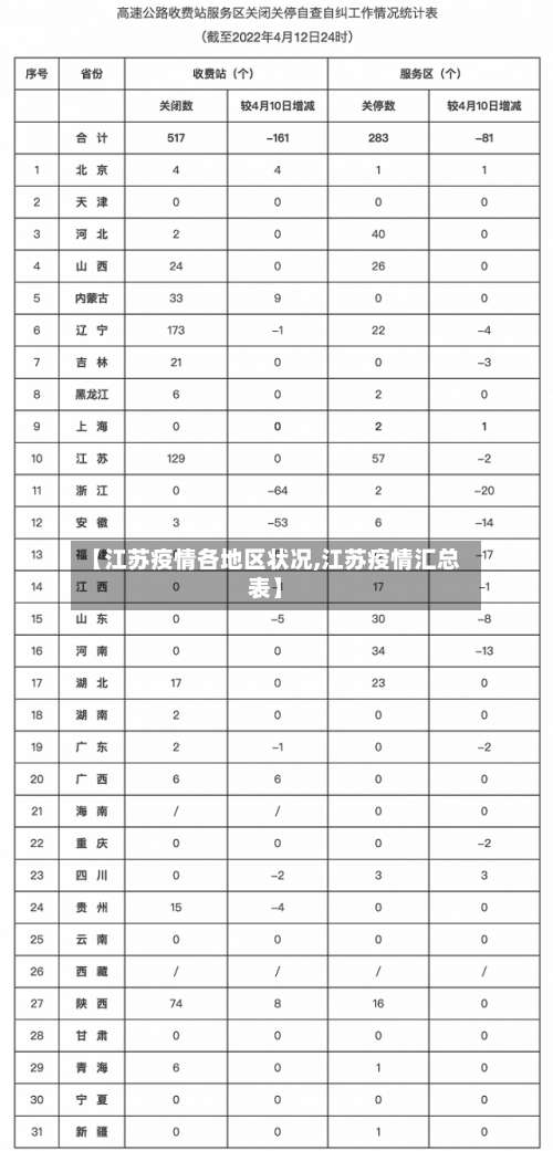 【江苏疫情各地区状况,江苏疫情汇总表】-第1张图片