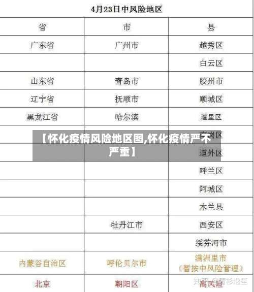 【怀化疫情风险地区图,怀化疫情严不严重】-第1张图片