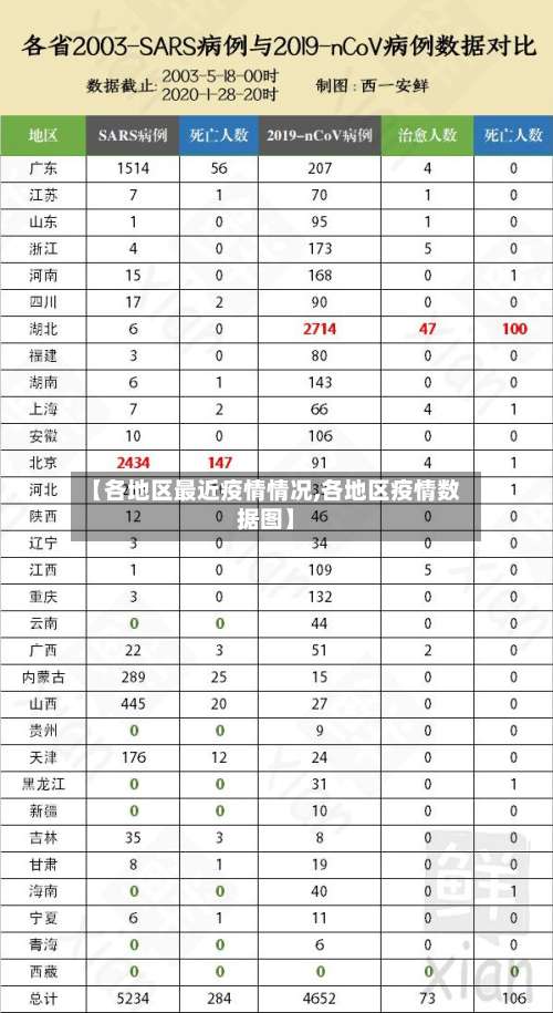 【各地区最近疫情情况,各地区疫情数据图】-第2张图片