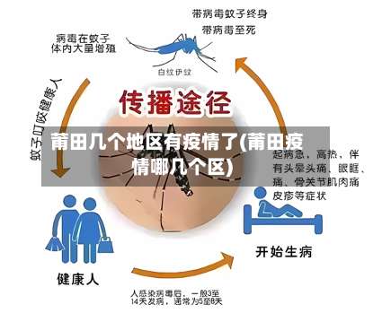 莆田几个地区有疫情了(莆田疫情哪几个区)-第3张图片