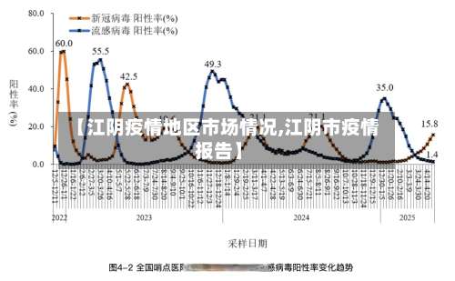 【江阴疫情地区市场情况,江阴市疫情报告】-第1张图片
