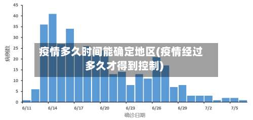 疫情多久时间能确定地区(疫情经过多久才得到控制)-第2张图片
