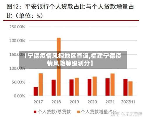【宁德疫情风控地区查询,福建宁德疫情风险等级划分】-第2张图片