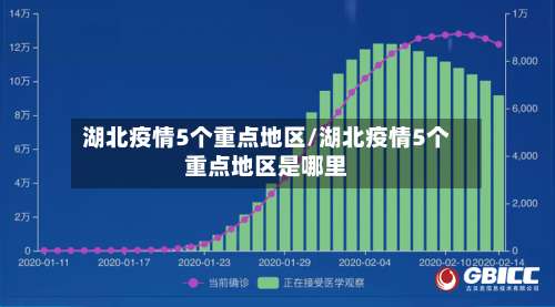 湖北疫情5个重点地区/湖北疫情5个重点地区是哪里-第1张图片