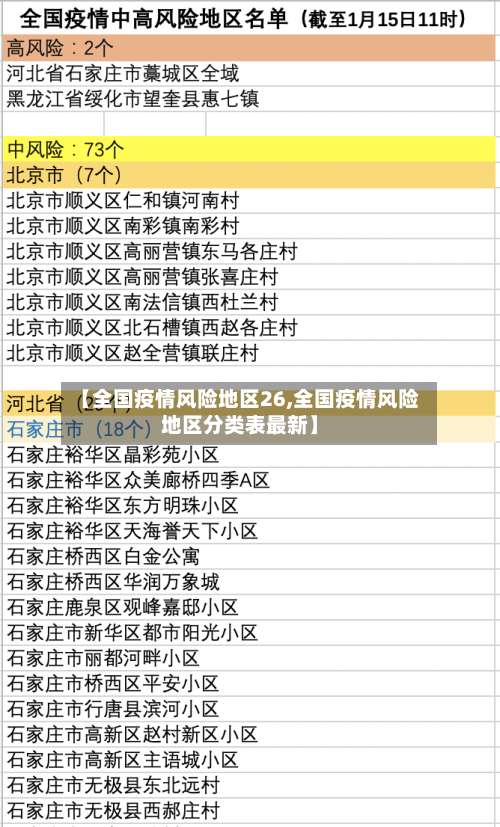 【全国疫情风险地区26,全国疫情风险地区分类表最新】-第1张图片