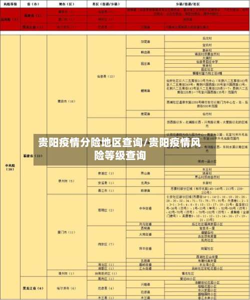 贵阳疫情分险地区查询/贵阳疫情风险等级查询-第3张图片