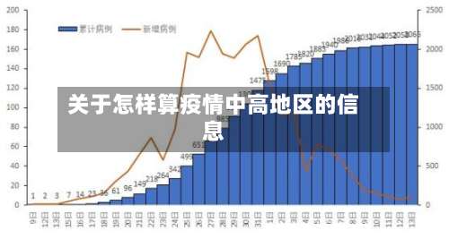 关于怎样算疫情中高地区的信息-第1张图片