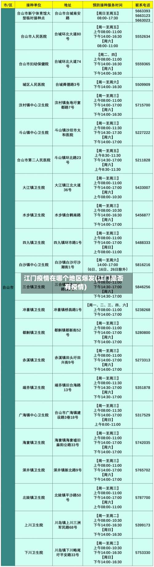 江门疫情在哪个地区爆发(江门是否有疫情)-第1张图片